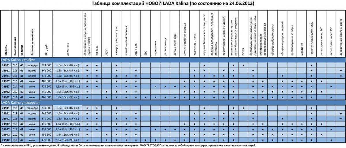 Базовая комплектация Лада Калина 2 стандарт (фото, особенности и опции) » Лада.Онлайн - все самое интересное и полезное об автомобилях LADA
